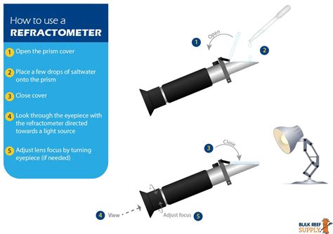 how do you measure salt concentrations using refractometer|reef water refractometer.